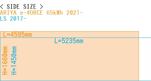 #ARIYA e-4ORCE 65kWh 2021- + LS 2017-